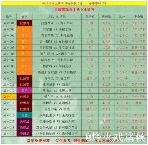 [小炮APP]专家六哥竞彩推荐：美因茨主场取胜