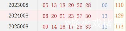 双色球1尾数形态时隔877天再现 下期和值这么看!