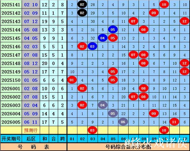 006期周横大乐透预测奖号:后区杀5码 006期周横大乐透预测奖号:后区杀5码