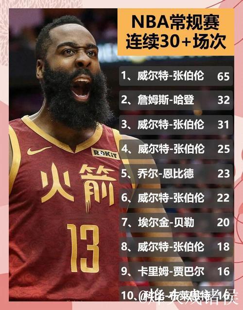 哈登成焦点！波杰、小波特、科比怀特登交易名单