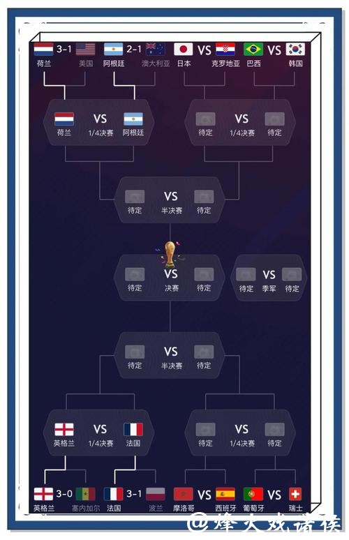 全面解析世界杯比赛数据预测 全面解析世界杯比赛数据预测