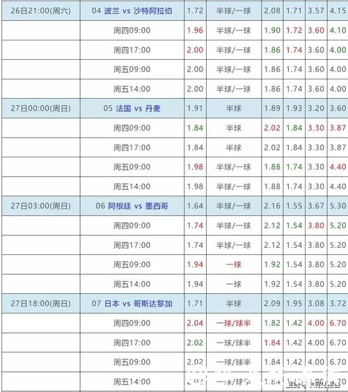 世界杯赌球投注地点分析 世界杯赌球投注地点分析