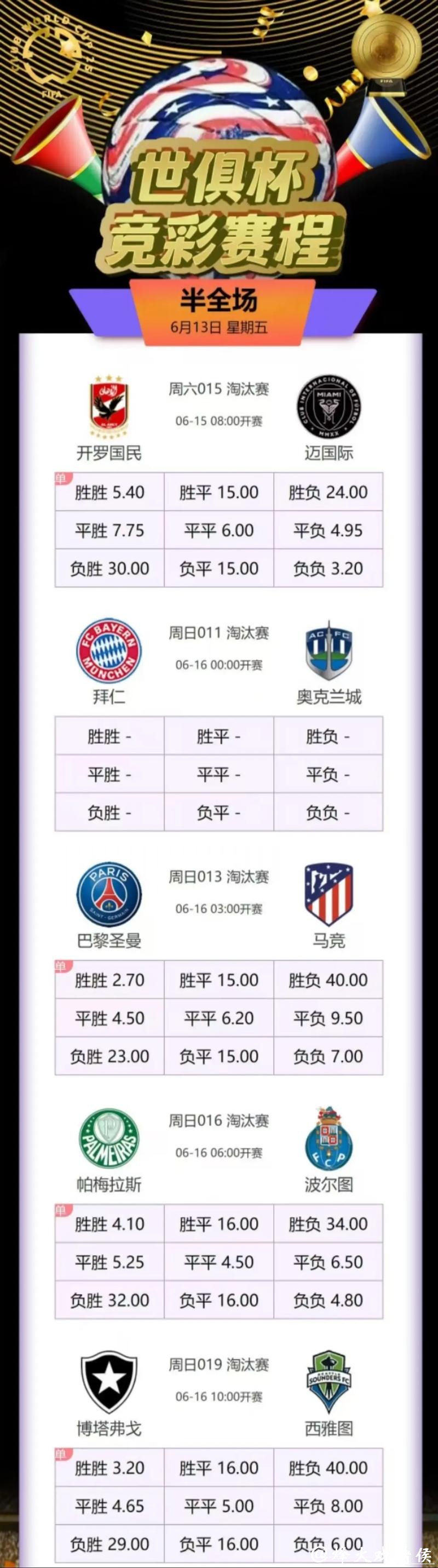 世俱杯身价榜：32支球队超百亿欧 皇马居首