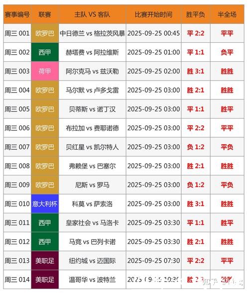 全面指南：如何快速查询世界杯比分