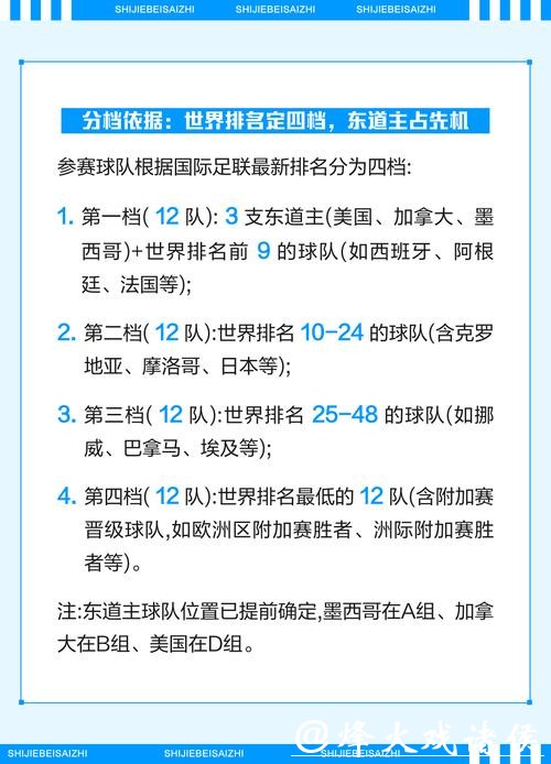 2026世界杯赛程最新详情解析 2026世界杯赛程最新详情解析