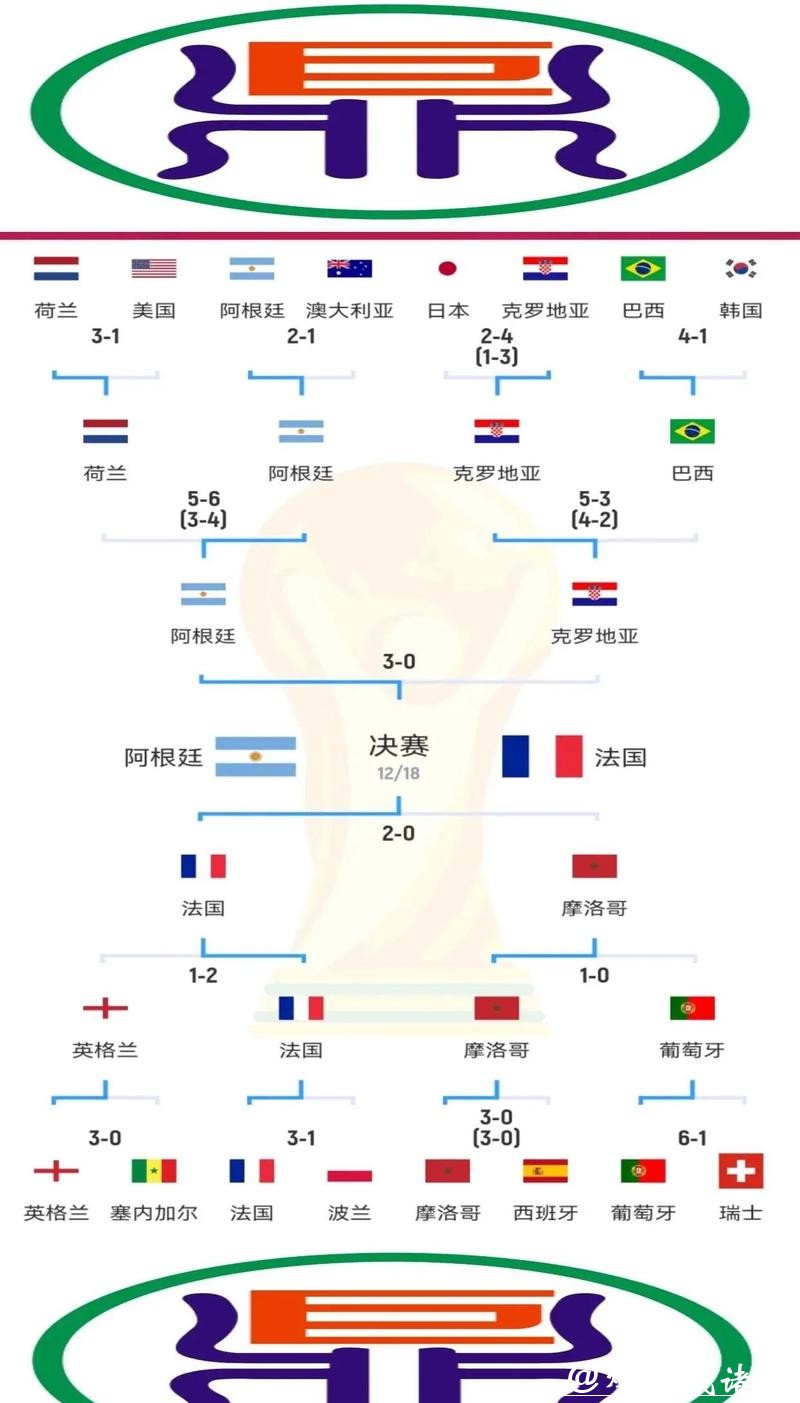 世界杯参赛队伍综合实力分析 世界杯参赛队伍综合实力分析