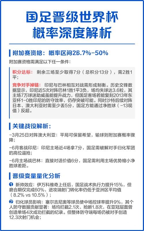 全面解析与深度预测世界杯比赛